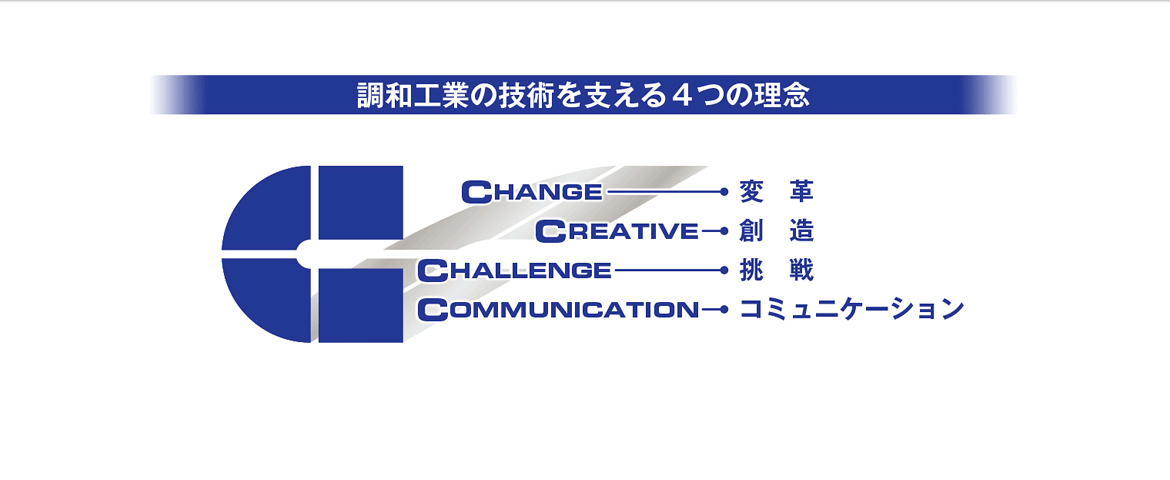 調和工業の技術を支える4つの理念